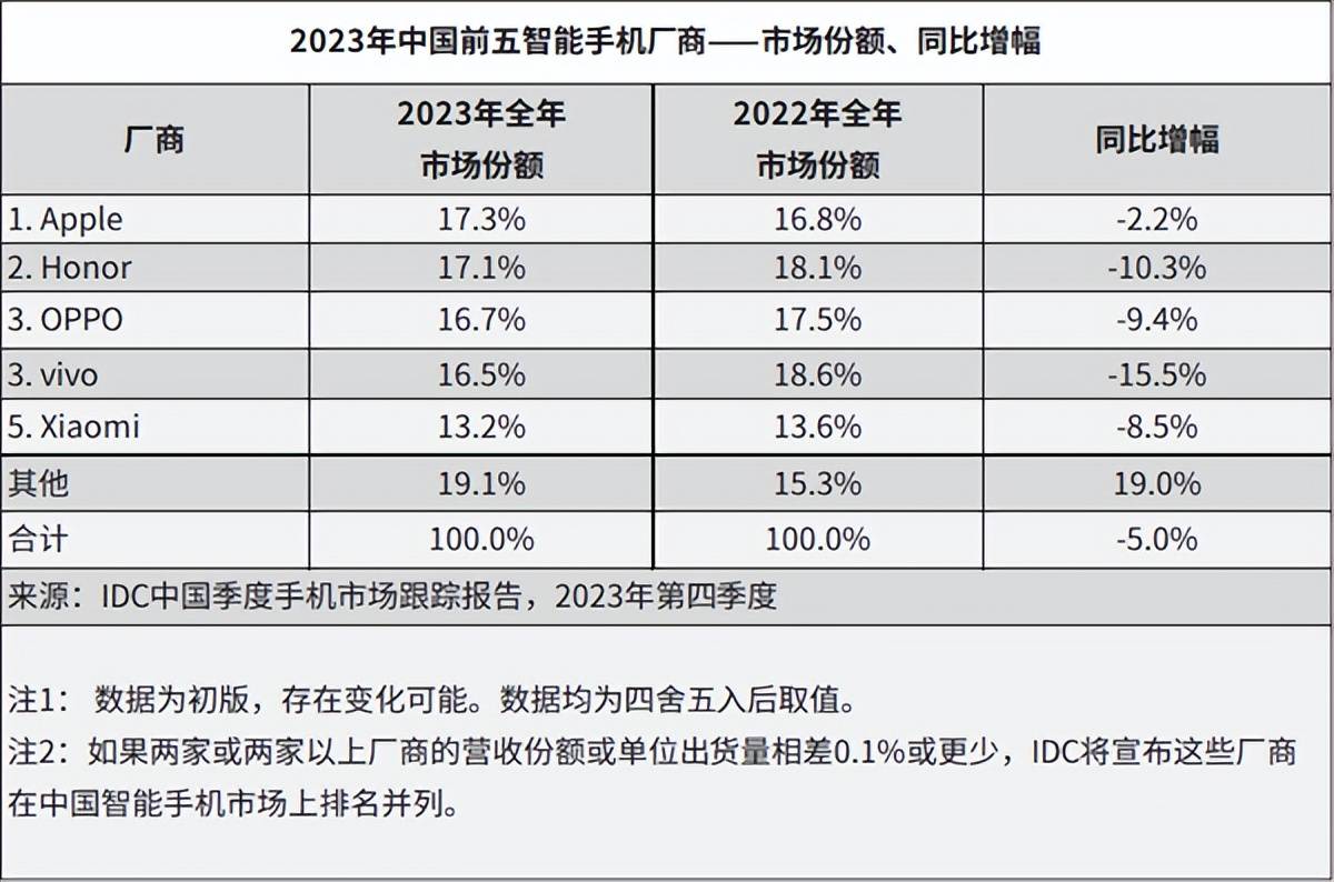 Apple Tops China Sales