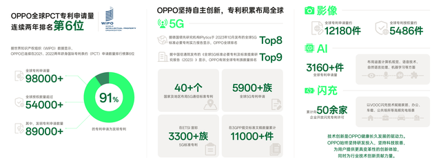 China's 2023 Top Smartphones
