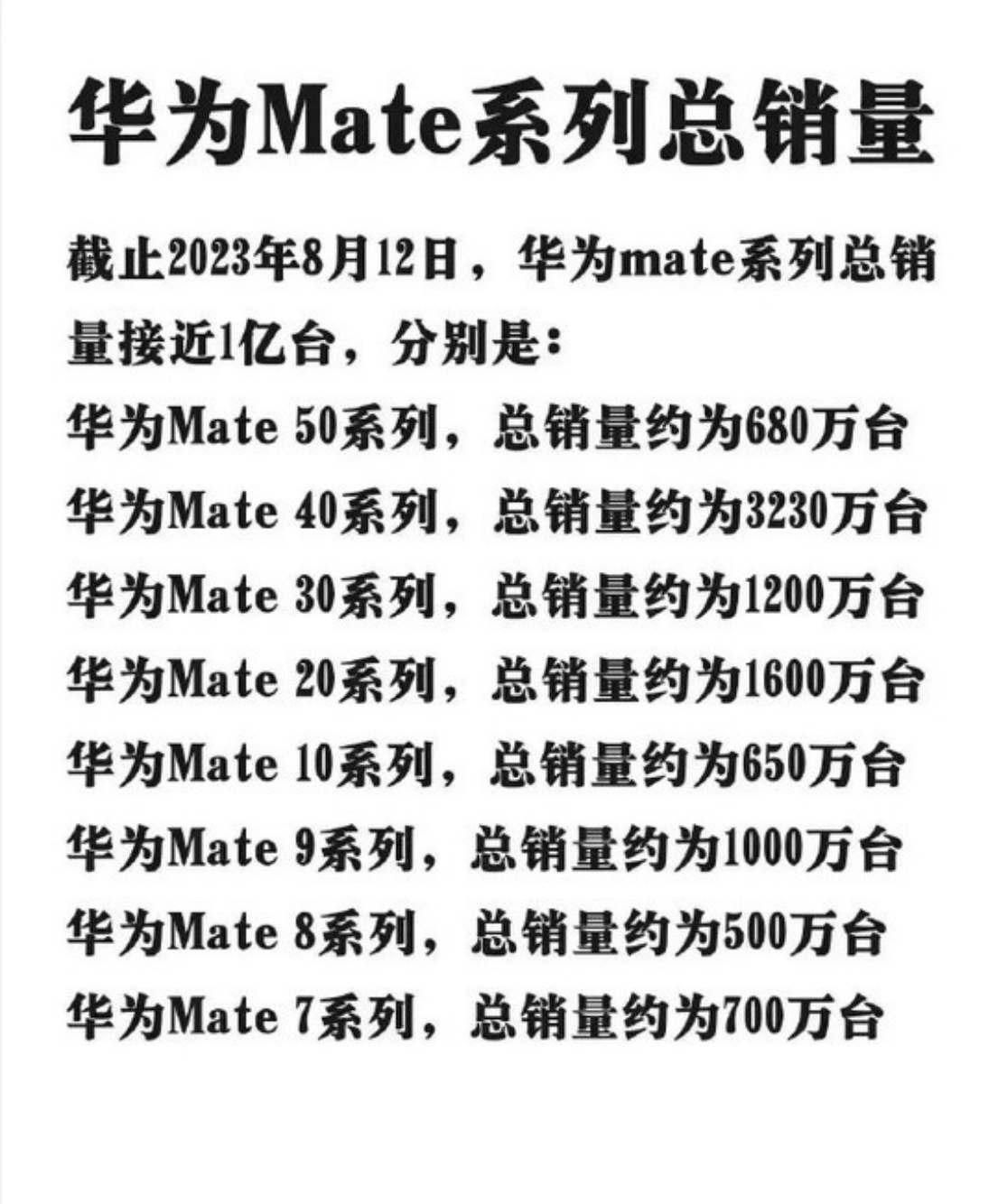 Huawei Mate60