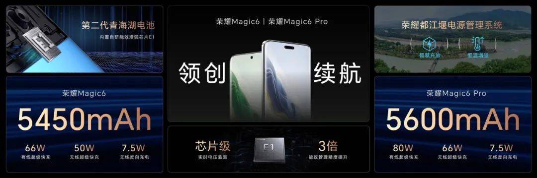 Honor Magic6 Camera Technology