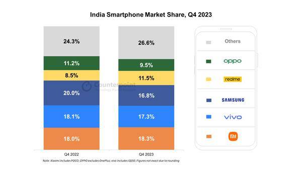 Q4 2023 India Market Data