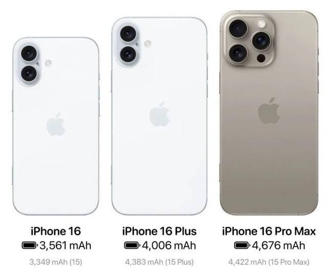 iPhone 16 Plus Battery Size Leak