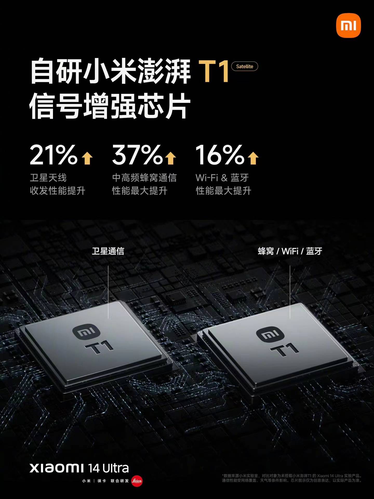 Xiaomi 14 Ultra Smartphone Features