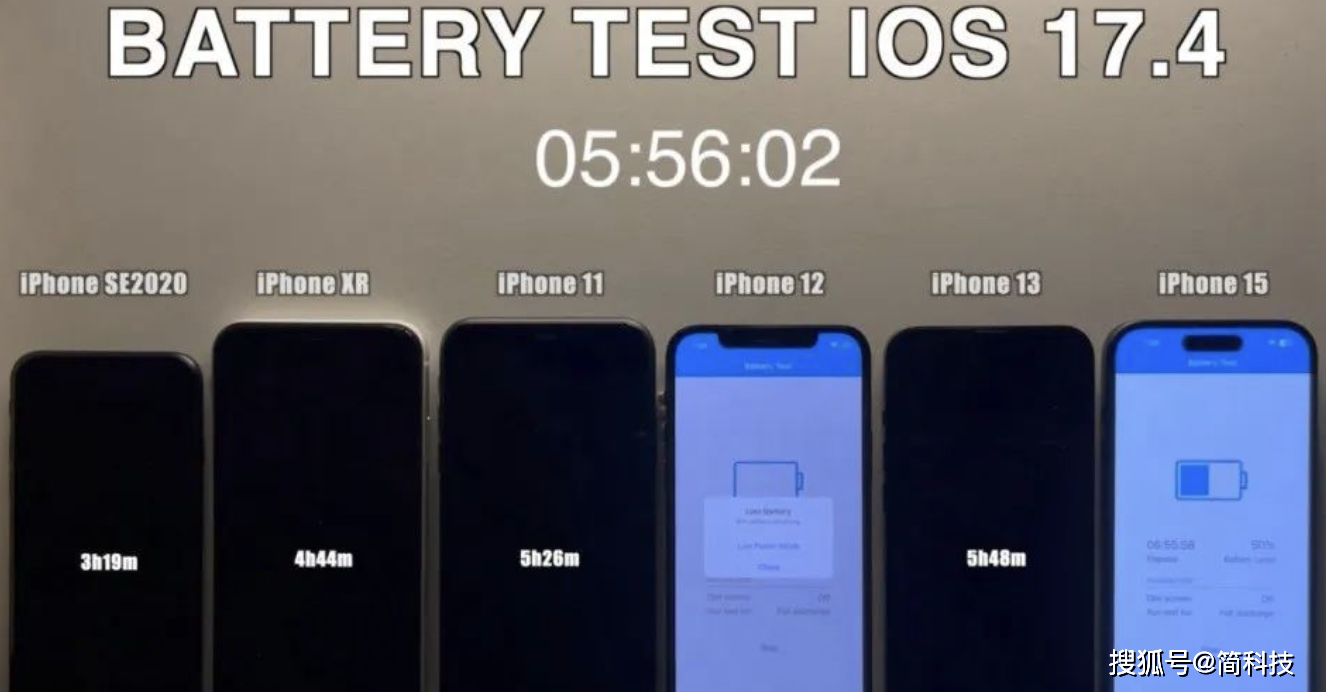 iOS 17.4 Battery Test Results