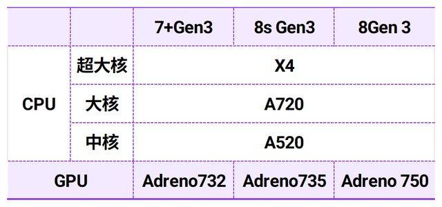 Snapdragon Chips Specifications