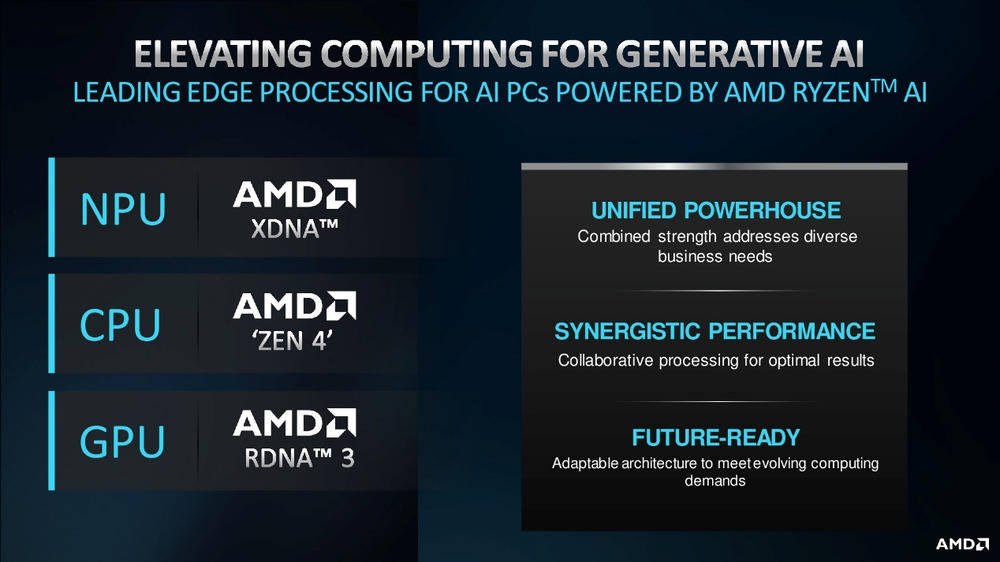 AMD Ryzen Pro 8000 Series