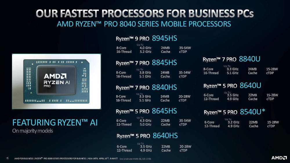 AMD Ryzen Pro 8000 Series