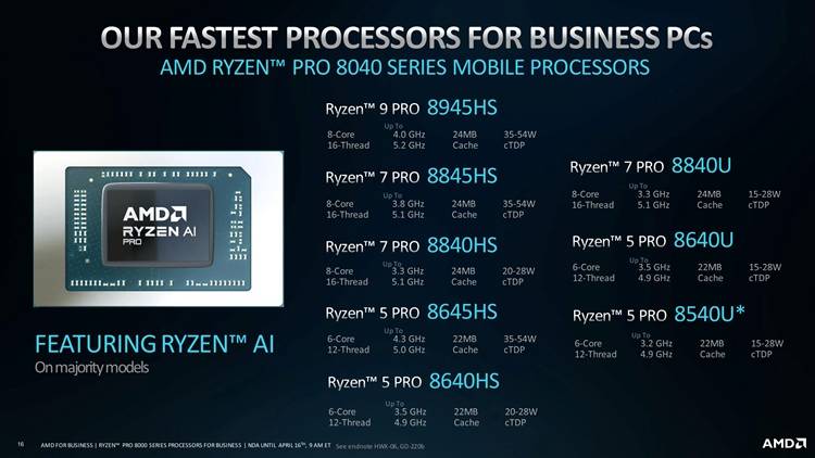 AMD Launches Ryzen PRO CPUs with AI NPU for Business