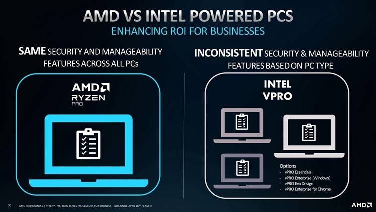 AMD Launches Ryzen PRO CPUs with AI NPU for Business