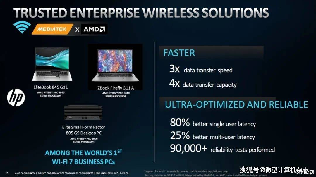 AMD Ryzen Pro 8000/8040 Series for Business AI PCs