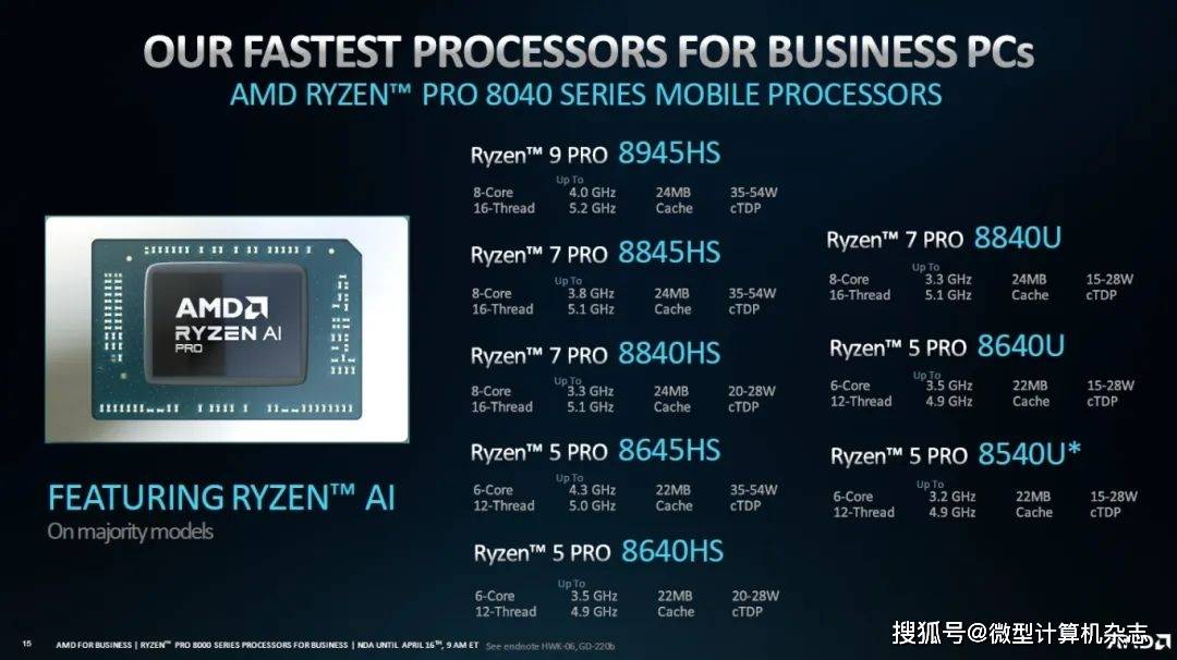 AMD Ryzen PRO 8000/8040 series
