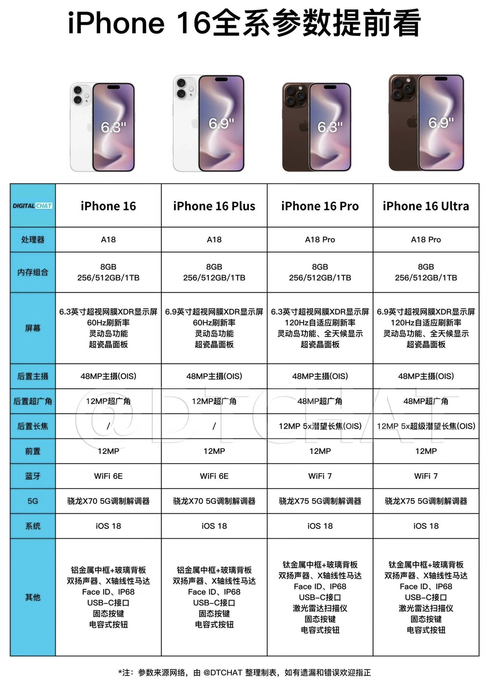 iPhone 16 Upgrades